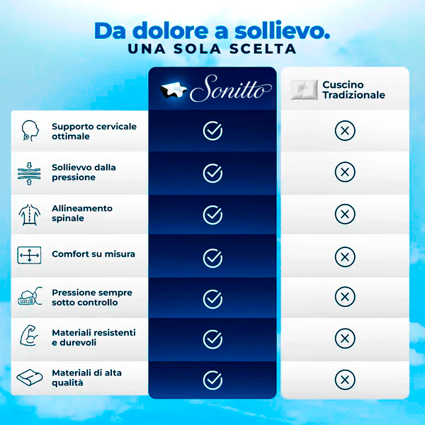Cuscino Cervicale Ortopedico - Sonitto™
